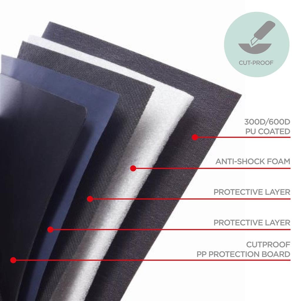 cut-proof-ranac-koji-se-ne-moze-preseci-1 cut proof ranac koji se ne moze preseci 1