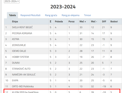 Naše prvo sponzorstvo sportskoj ekipi